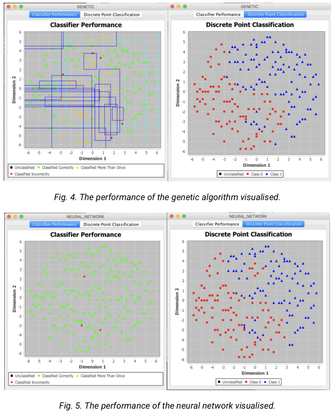 Performance of two algorithms compared